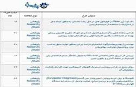 طرحهای انجام شده